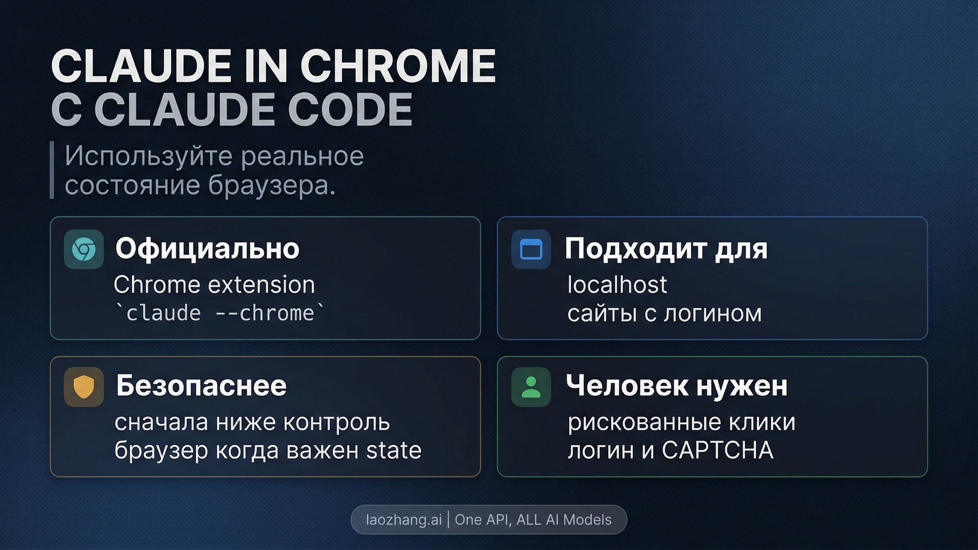 Расширение Claude in Chrome автоматизирует браузерную вкладку с доступом к DOM и консоли
