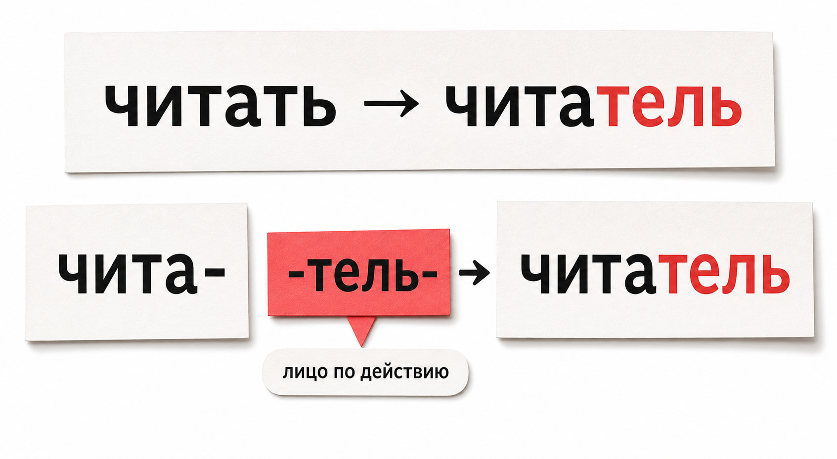 Карточка с примером суффиксального способа: читать — читатель.