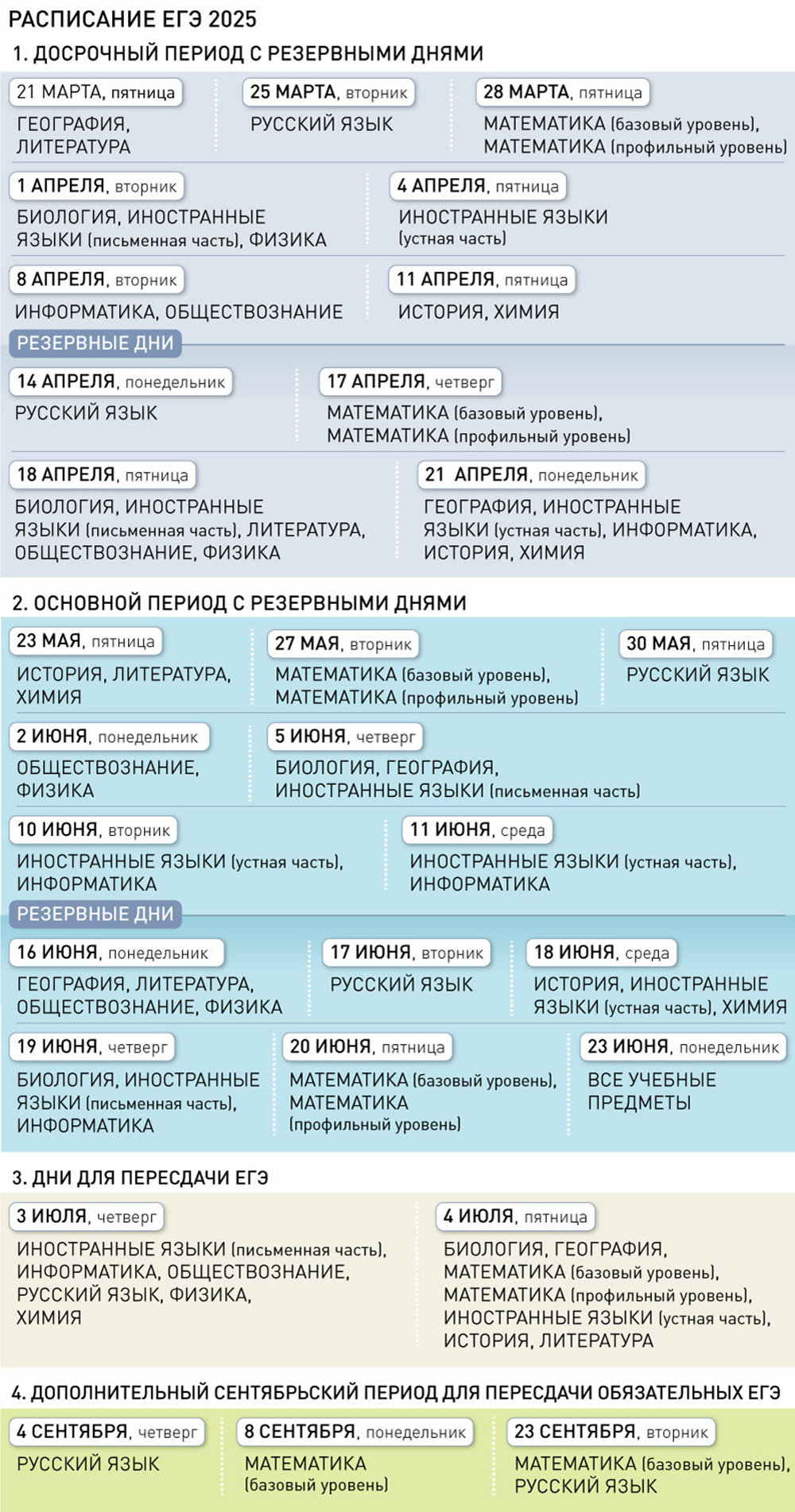 Официальное расписание ЕГЭ с резервными днями