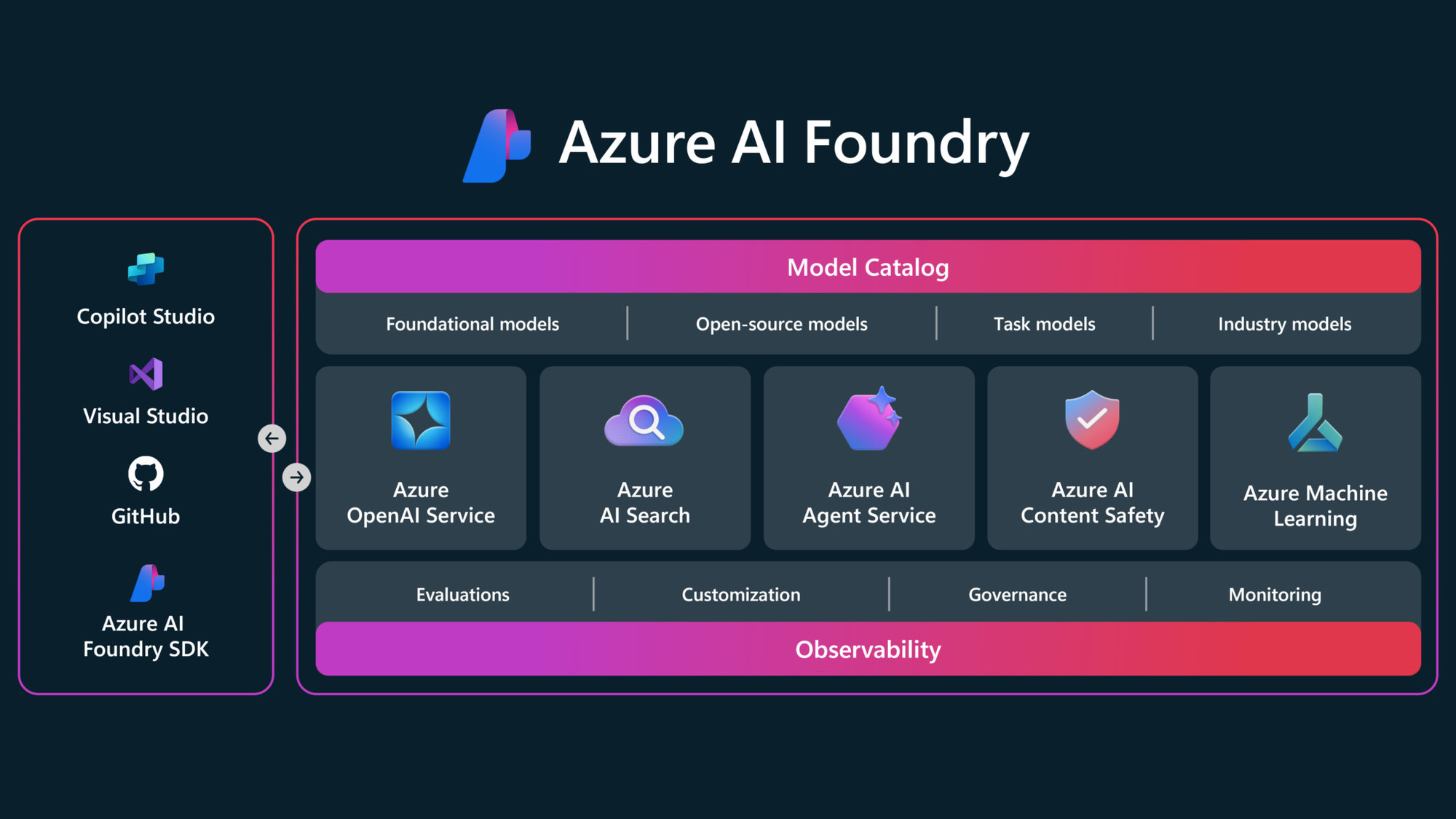Microsoft Azure AI Foundry logo