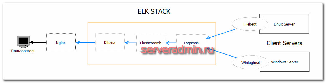 Справочник по Elasticsearch 8